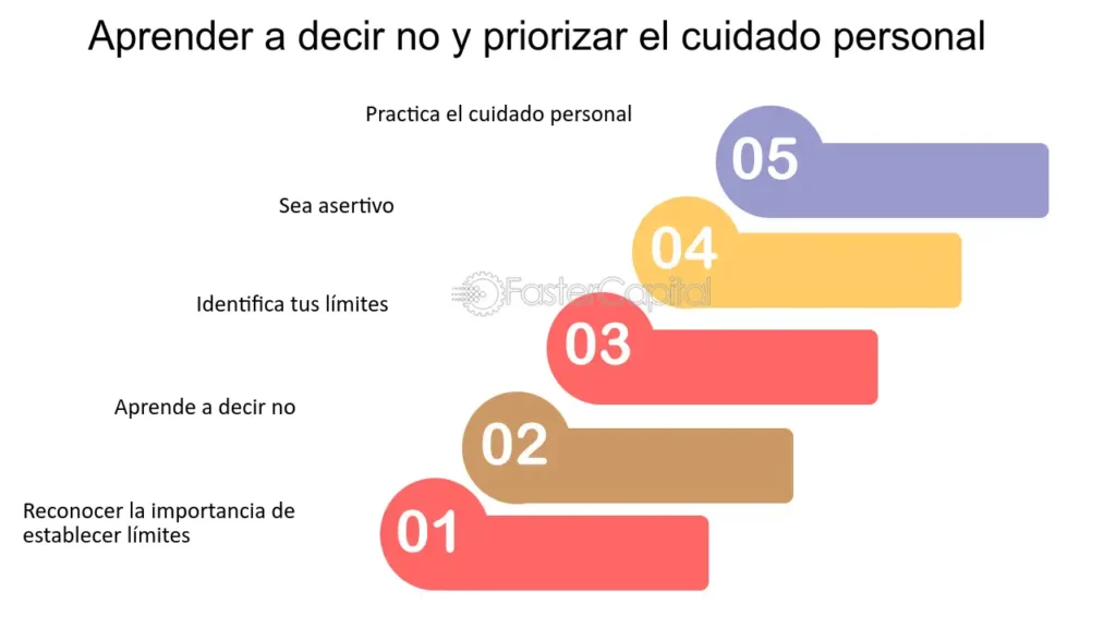 Aprender a decir no para evitar la sobrecarga de responsabilidades