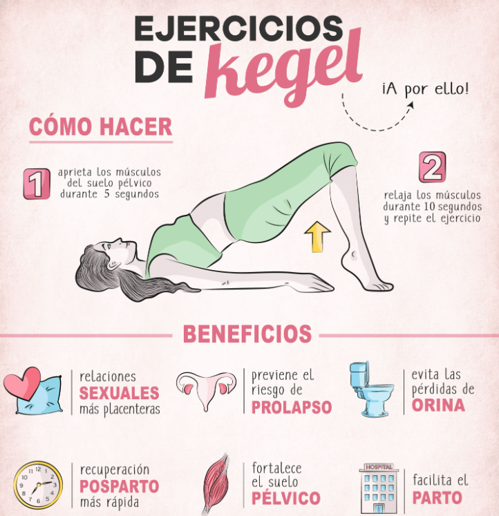 Ejercicios de Kegel