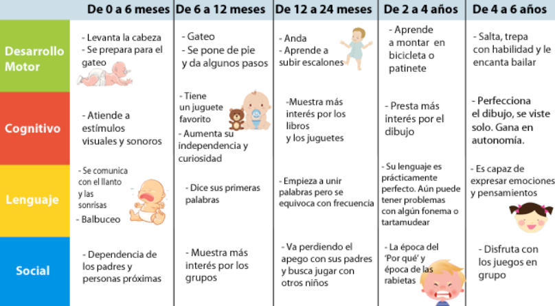 Evaluación del desarrollo del bebé