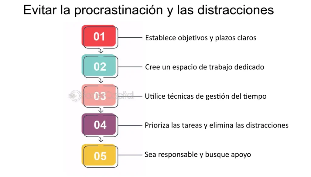 Evitar la procrastinación como método de gestión del estrés