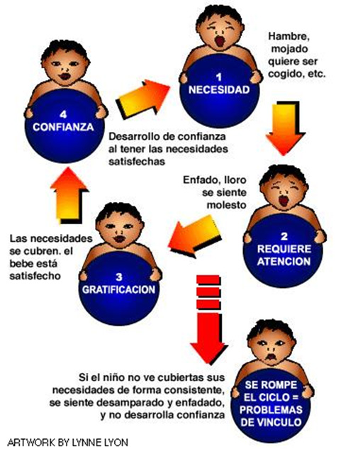 Implicaciones a largo plazo del vínculo patológico