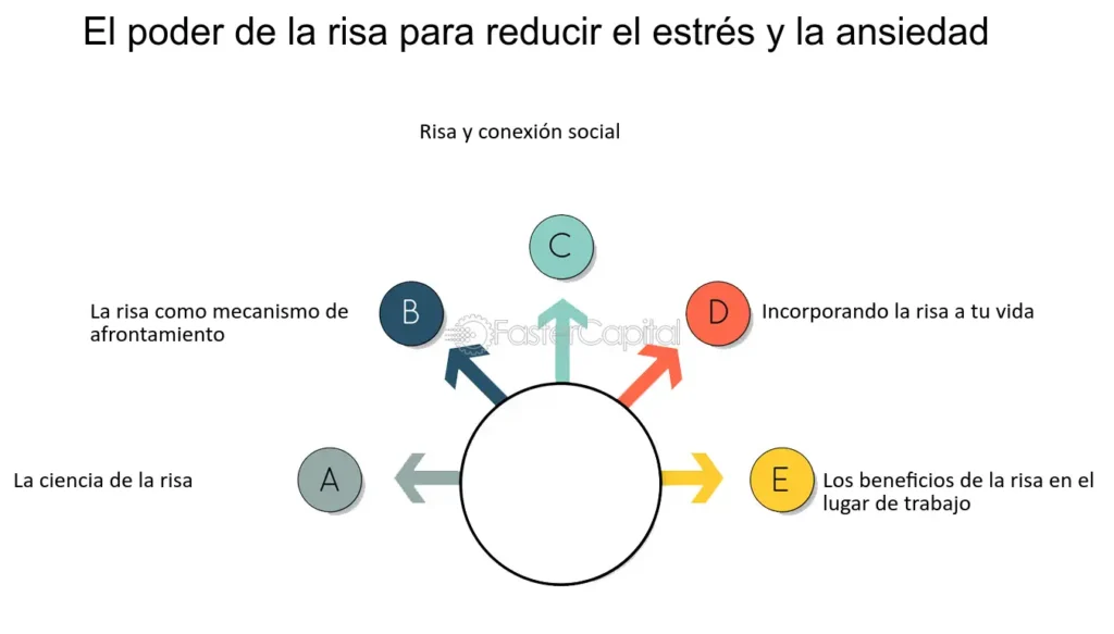 La risa como terapia para disminuir la respuesta al estrés