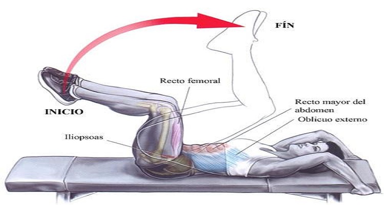 abdominales controlados