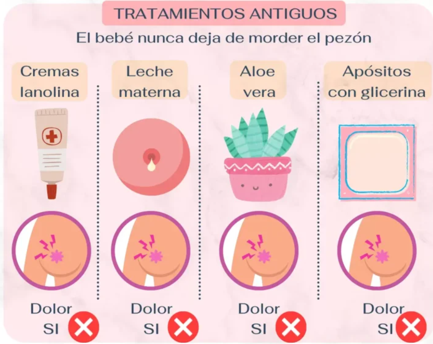 Tratamiento de las grietas en el pezón