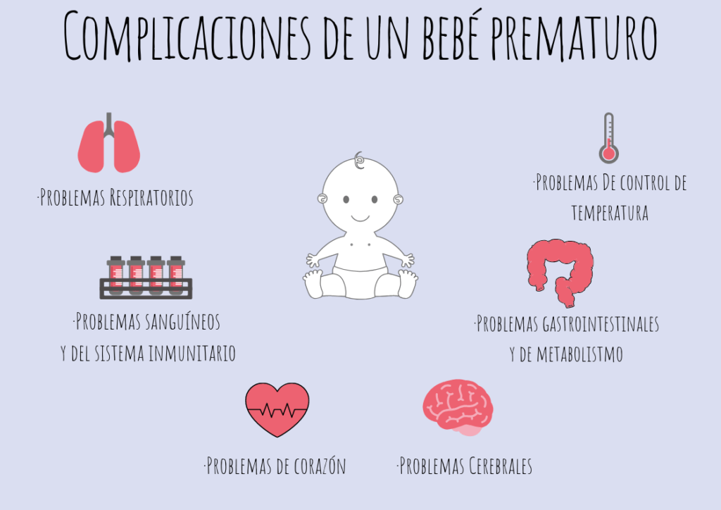 Complicaciones de Salud en Bebés Prematuros