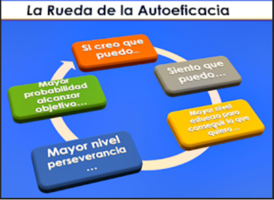 Consejos para aumentar la autoeficacia