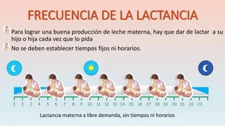 Frecuencia de Tomadas