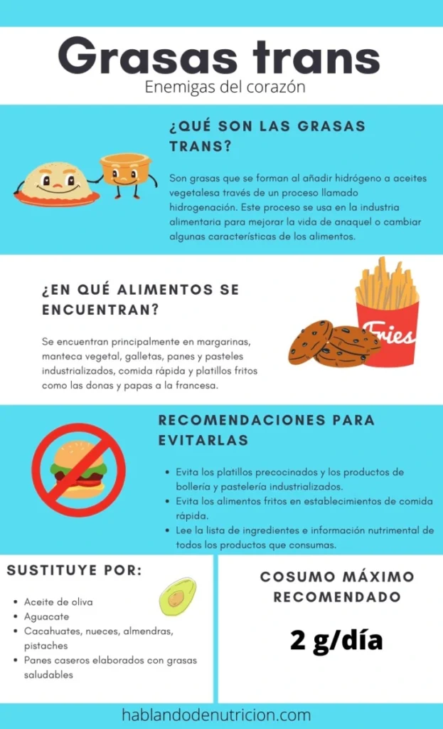 Grasas trans en la dieta de la madre