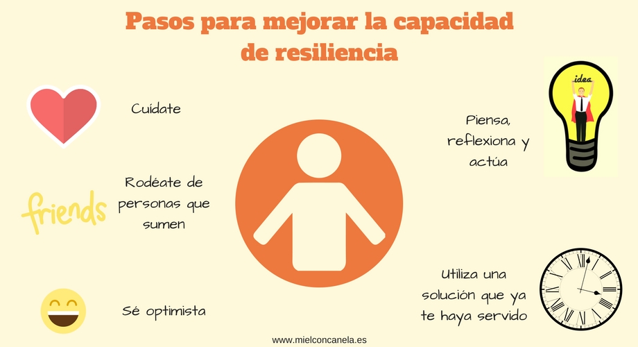 La Resiliencia como Clave