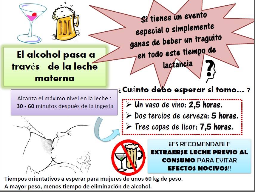 Medidas de precaución al consumir alcohol