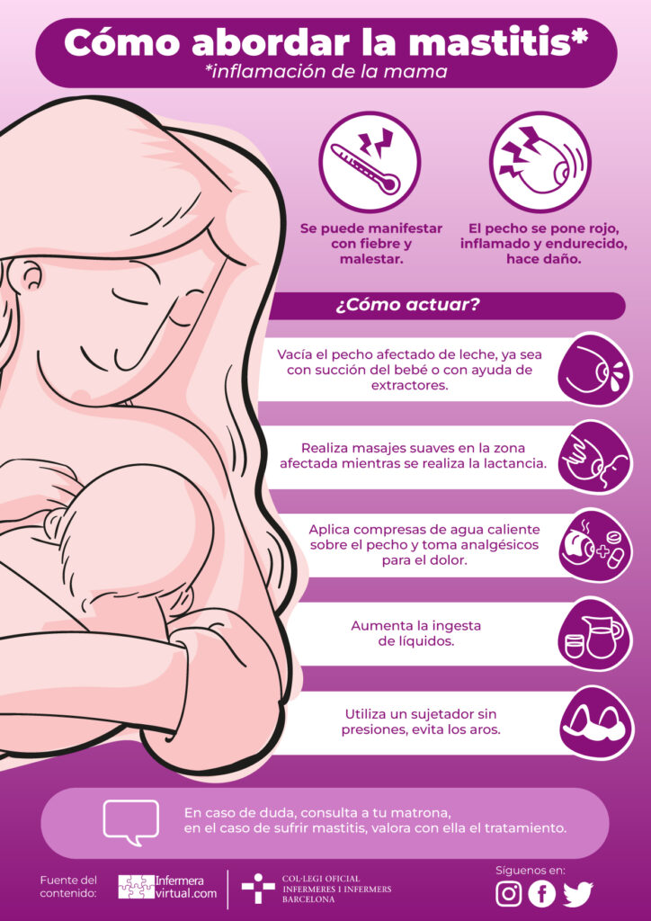 Recomendaciones Finales para Madres con Mastitis